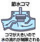 節水コマ 画像 by 便利屋 よろず屋